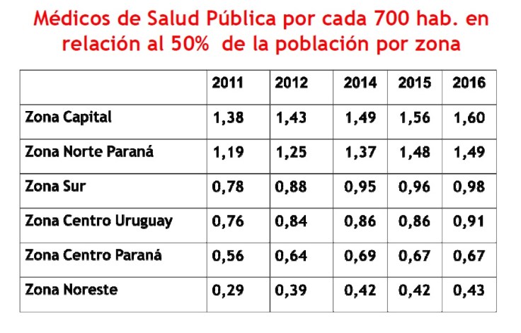 medicos de salud publica cada 700