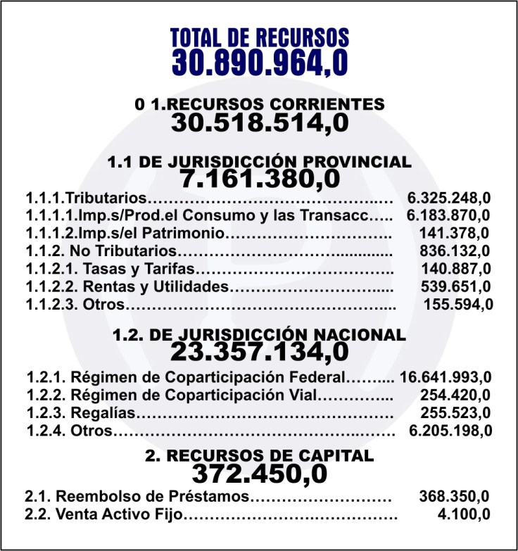 presupuesto 2017 recursos totales