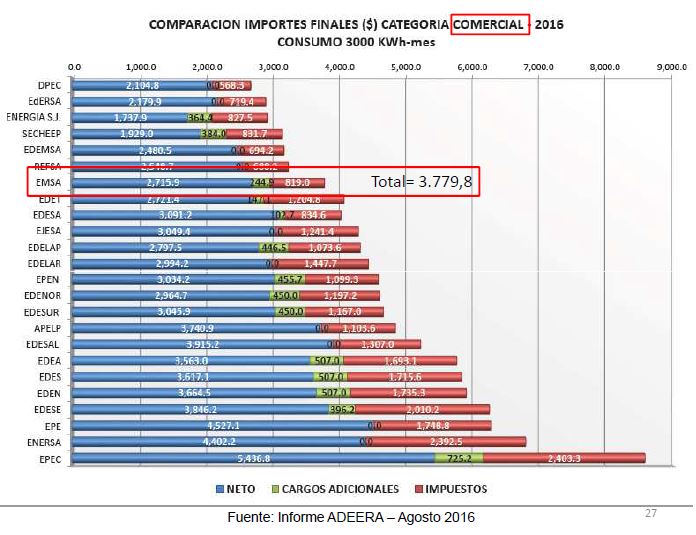 cuadro-comparativo-importes-finales-categoria-comercial