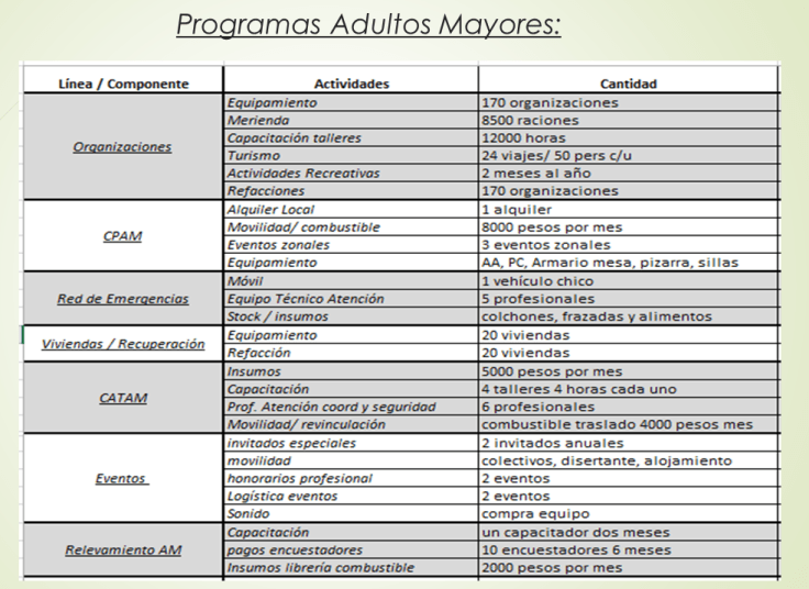 cuadro21-mds-presupuesto