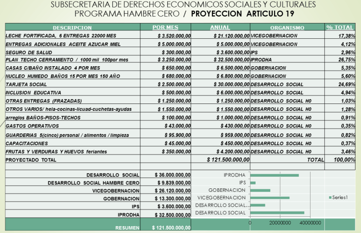 cuadro9-mds-presupuesto