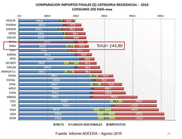 emsa-comparativa-importes-finales-residencial