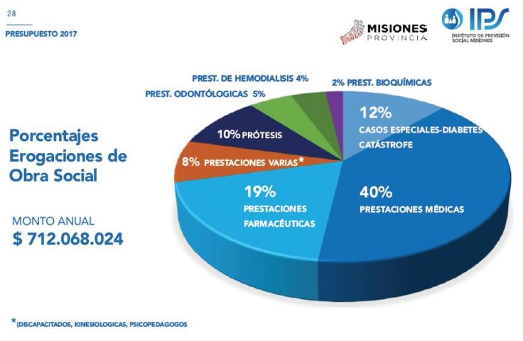 ips-presupuesto-2017-erogaciones-de-obra-social