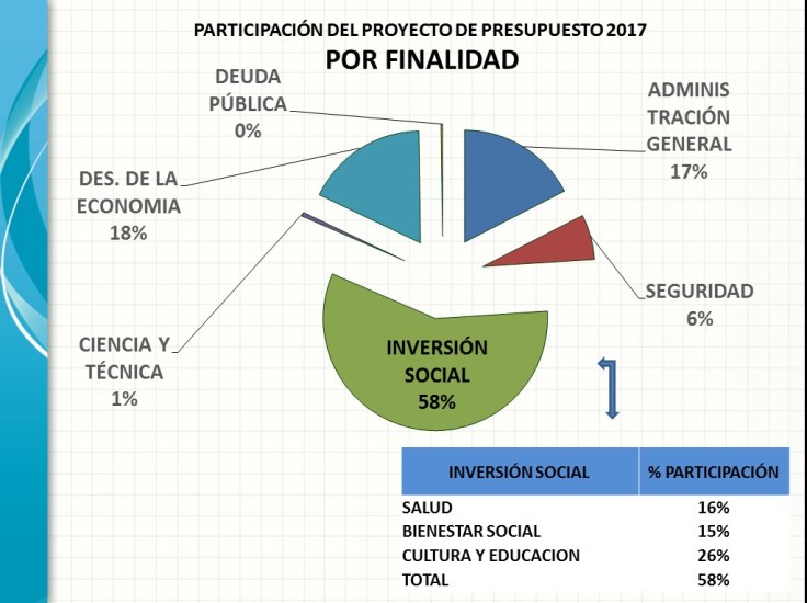 presupuesto-2017-por-finalidad-web