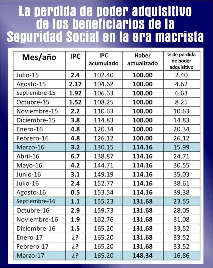 cuadro perdida de poder adquisitivo.jpg