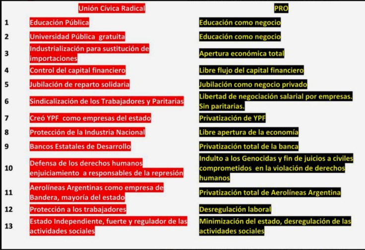 cuadro comparativo ucr pro