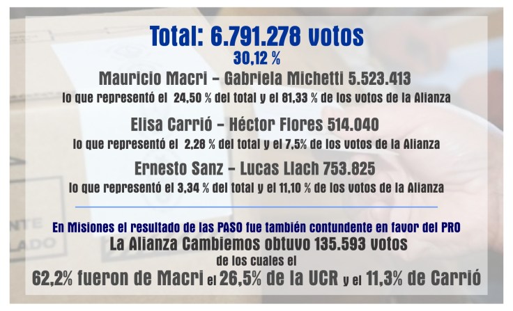 cuadro resultado de las paso