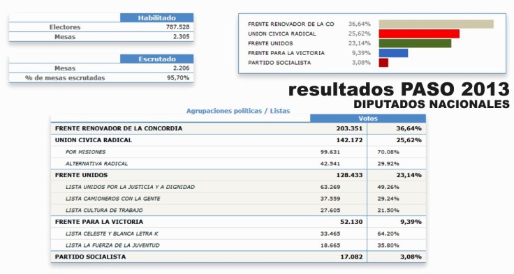 RESULTADOS PASO 2013