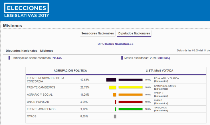 resultados paso elecciones 2017