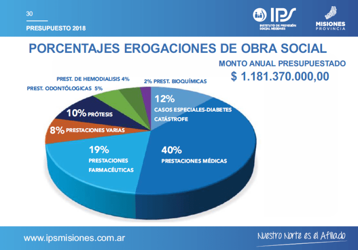 CapturaPresupuesto IPS Arce
