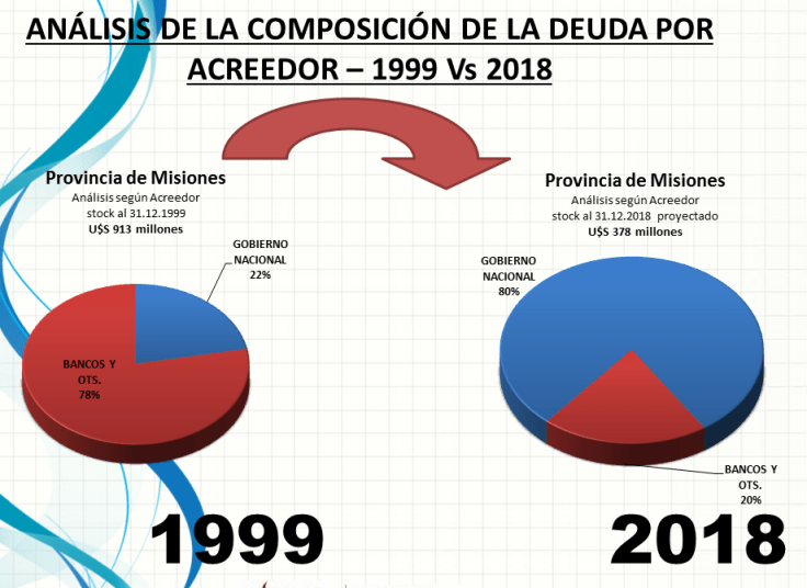 deuda por acreedor Safran
