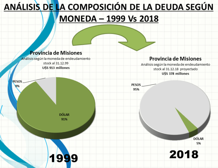 deuda por monedas Safran