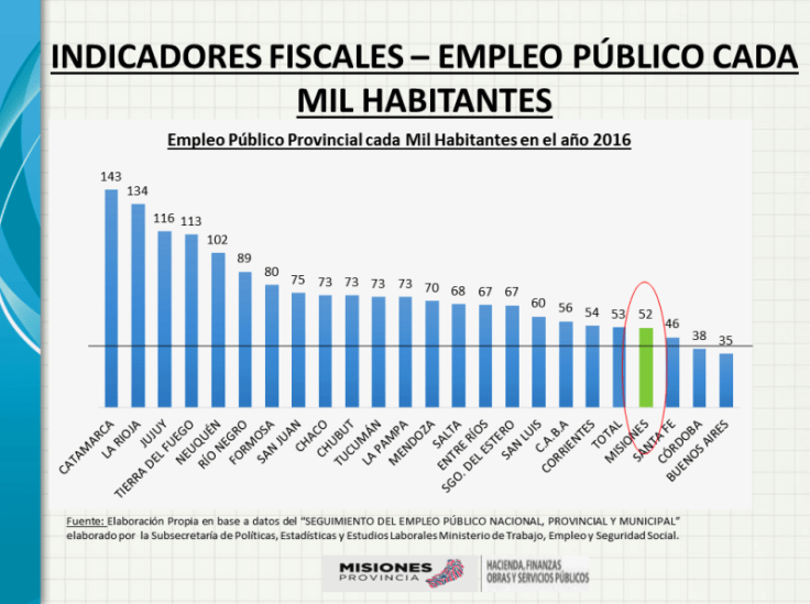 indicadores fiscales empleados publicos cada mil habitantes Safran