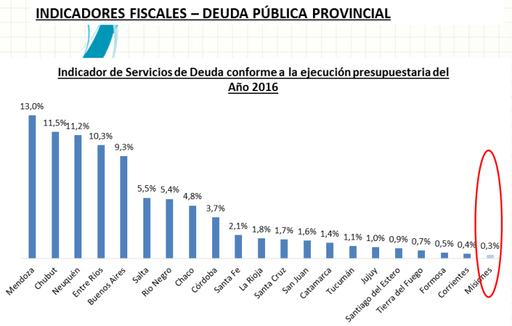 servicios de deuda sobre ejecución presupuestaria Safran