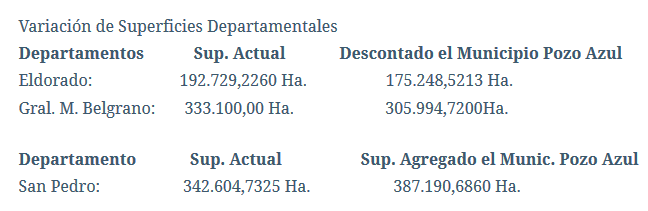 CapturaSUPERFICIESmunicipalizacion