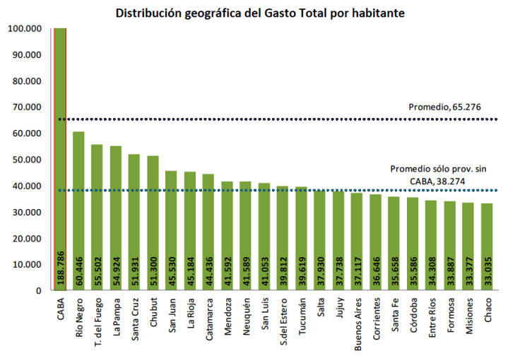 cuadro 2 CapturaMISIONESPLURAL distribucion geografica del gasto 2018