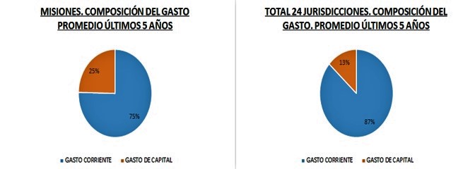 cuadro composición del gasto promedio ultimos 5 años enero 2018