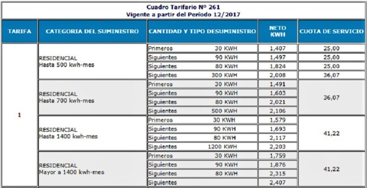 cuadro tarifario 261