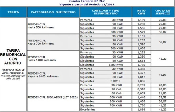cuadro tarifario 262