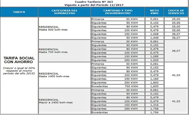 cuadro tarifario 263