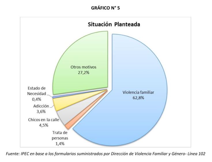 IPEC informe sobre violencia GRAFICO 5