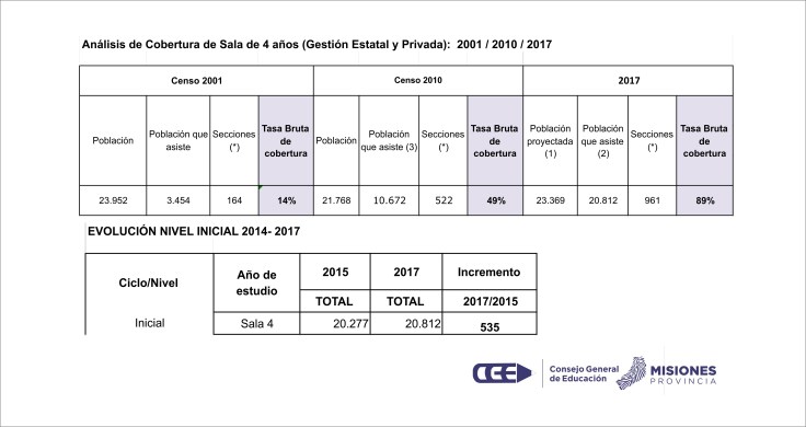CUADRO SALITAS DE 4 7 consejo general de educacion mayo 2018