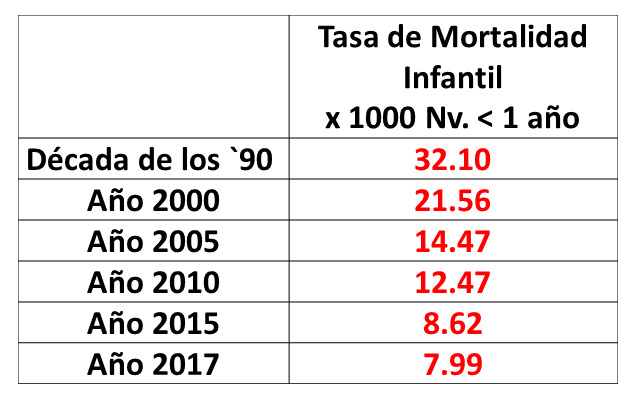 cuadros salud walter villalba (1)