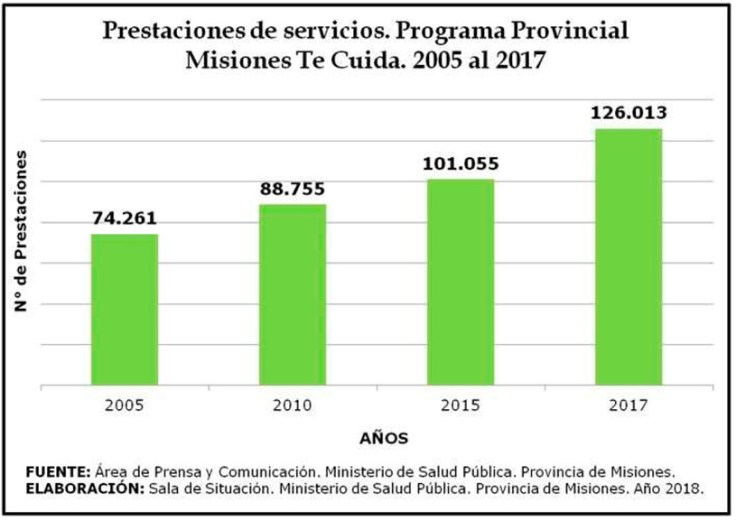 cuadros salud walter villalba (2)