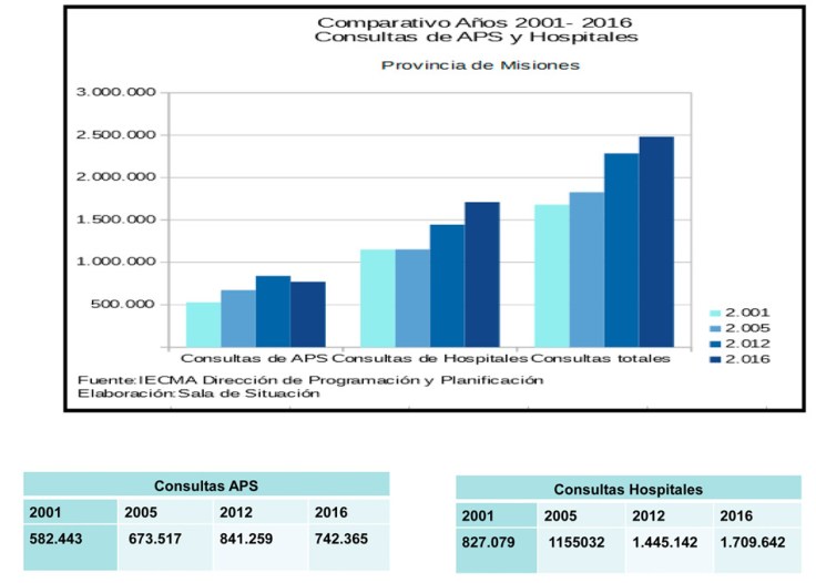 cuadros salud walter villalba (3)