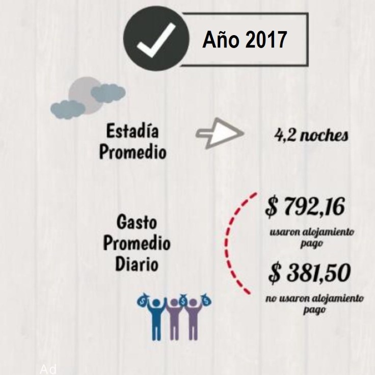 datos 2017