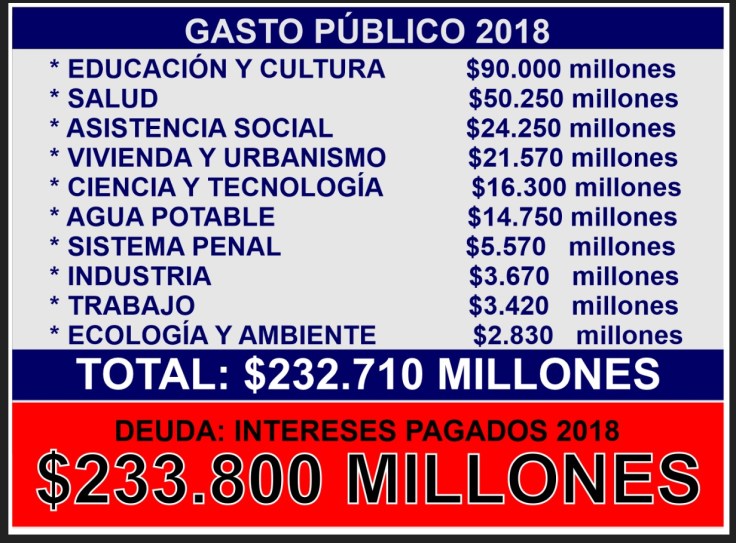 gasto publico gasto deuda.jpg