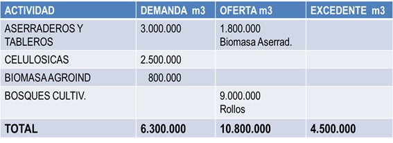 actividad forestar 2