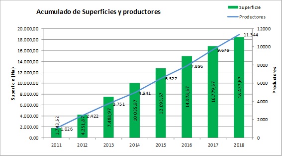 actividad forestar 3