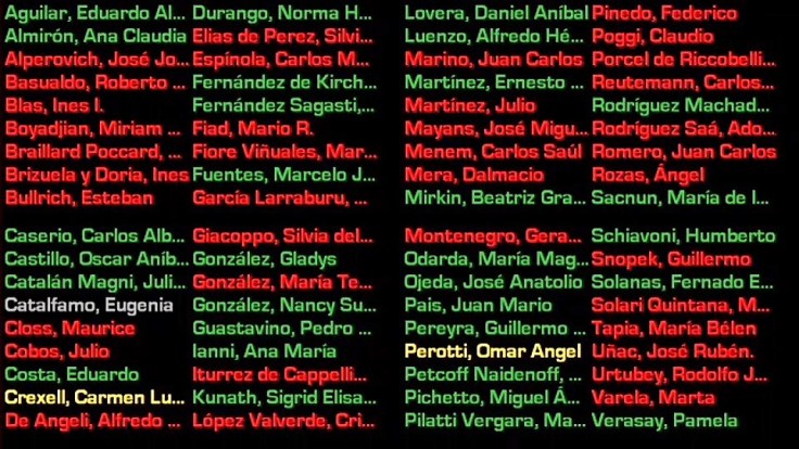 resultado votacion despenalizacion del aborto (1)