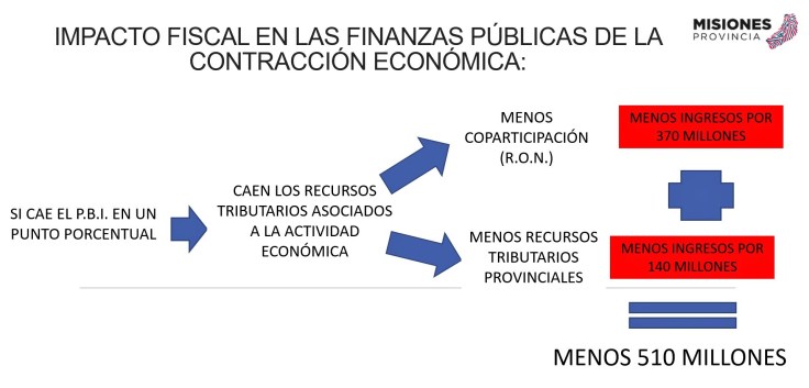 impacto fiscal presentación 2018 Adolfo Safran