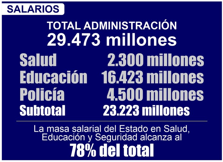 PLACA SALARIOS