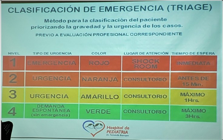 triage pediatria