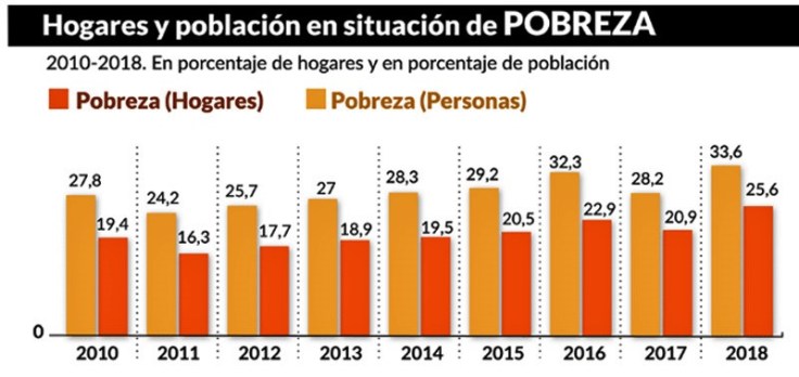 pobreza-uca diciembre 2018