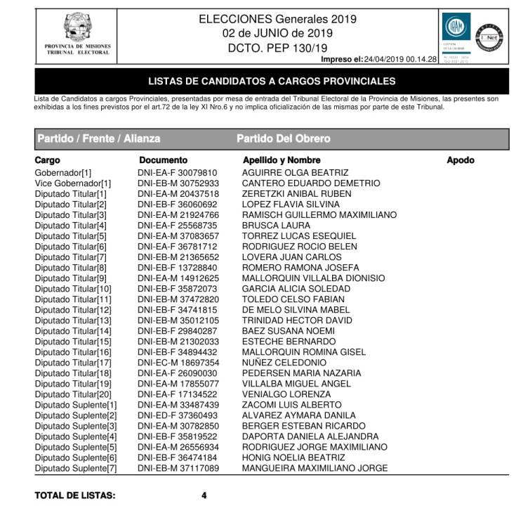 lista de candidatos provinciales Partido Obrero