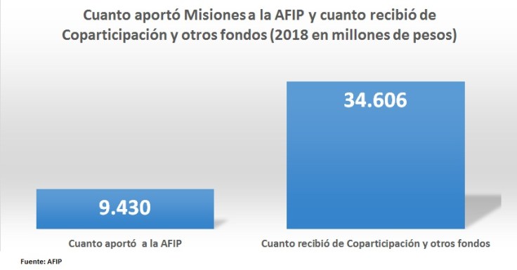 pastori fondos misiones junio 2019