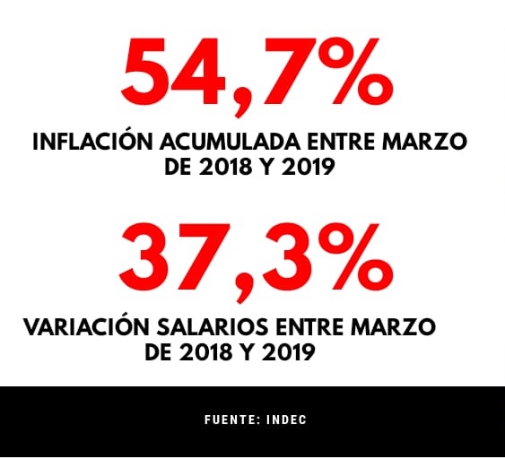 precvios y salarios