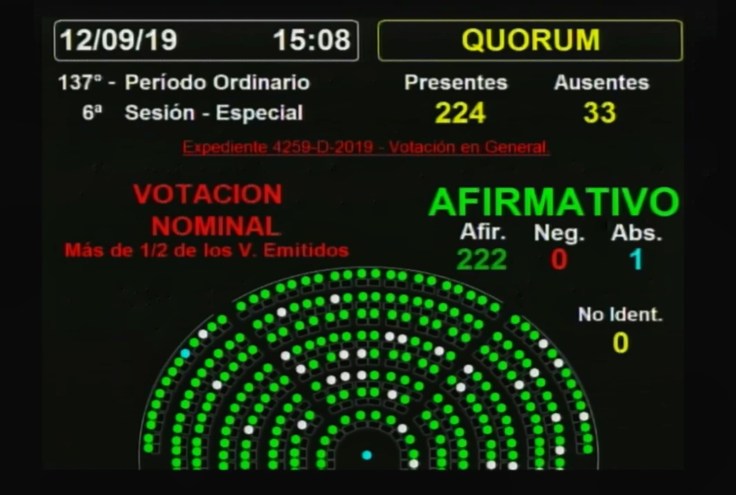 20190912VotacionGENERAL