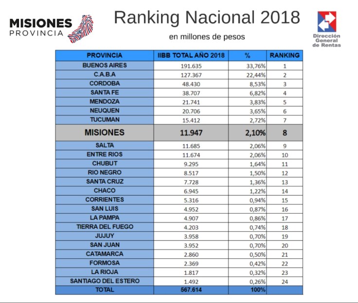 ranking nacional economias