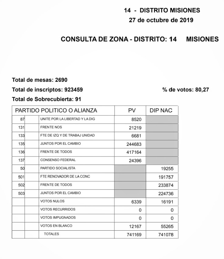 resultados elecciones generales 2019 misiones