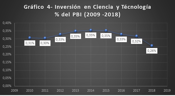 grafico 4