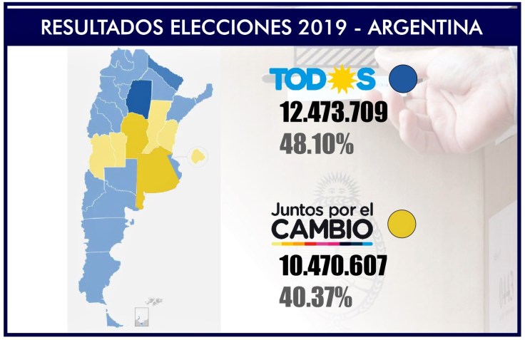 RESULTADOS ARGENTINA