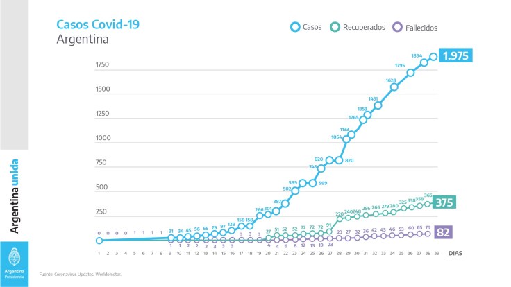 0 EVOLUCION COVID19 ARGENTINA