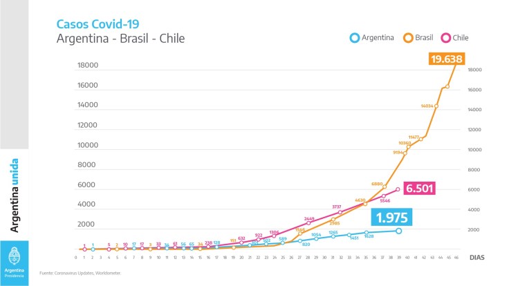 1 COMPARATIVA ARGENTINA CHILE BRASIL CASOS