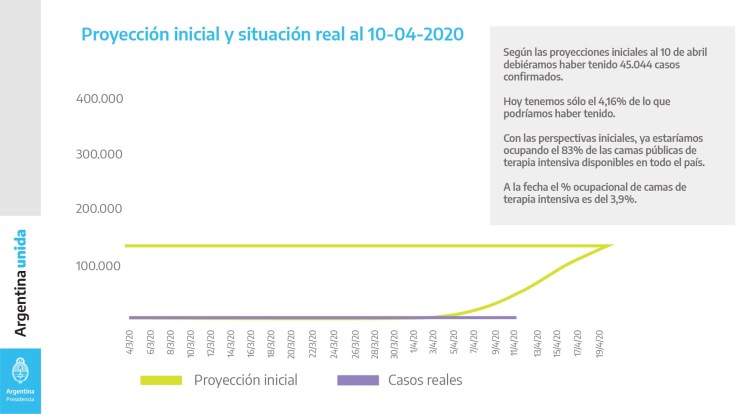 11 PROYECCION DE 45MIL CONTAGIADOS Y SITUACION REAL