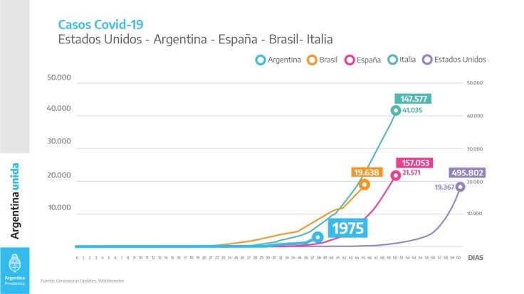 3 COMPARATIVA ARGENTINA EEUU ESPAÑA BRAIL ITALIA CASOS